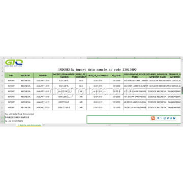 Indonesien Importer data ved kode 330129 Plantolie